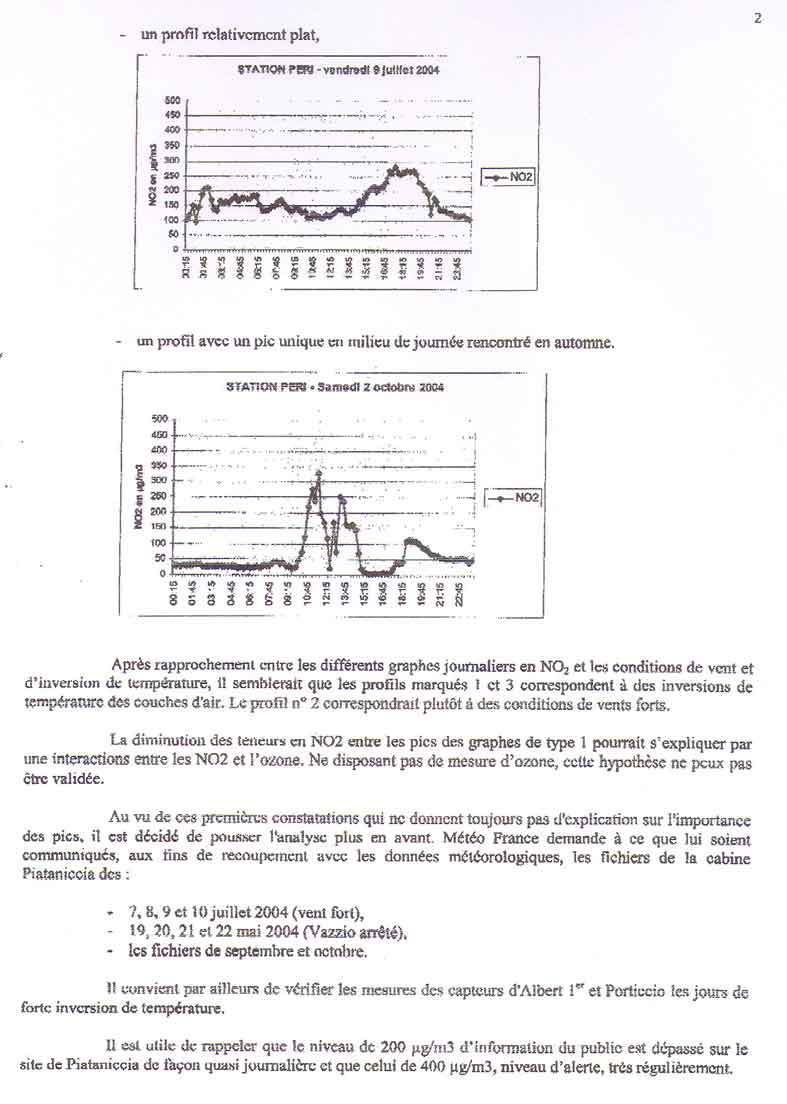 Qualité de l'air du golfe d'Ajaccio