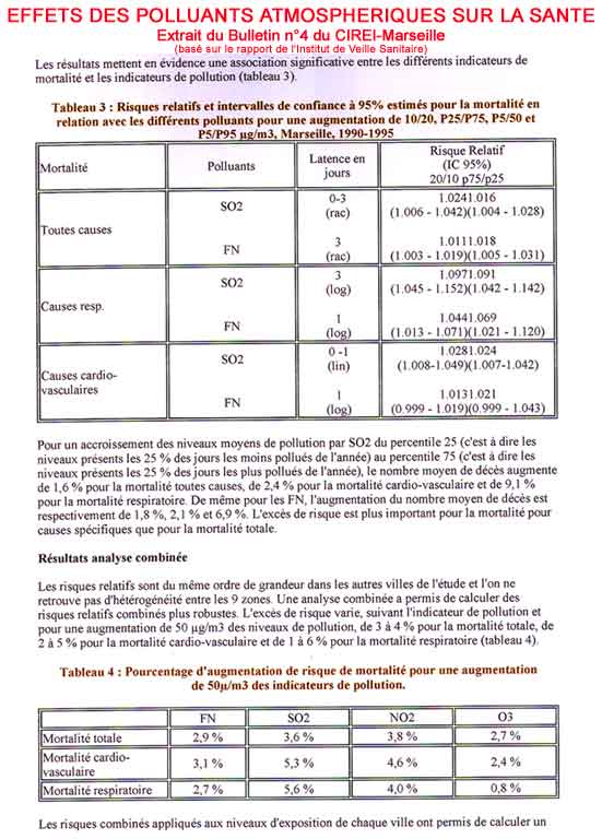 Effets des polluants atmosphériques sur la santé