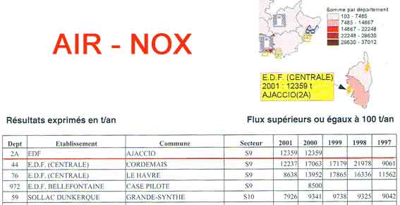 Page du rapport du Ministère de l'Ecologie et du Développement Durable