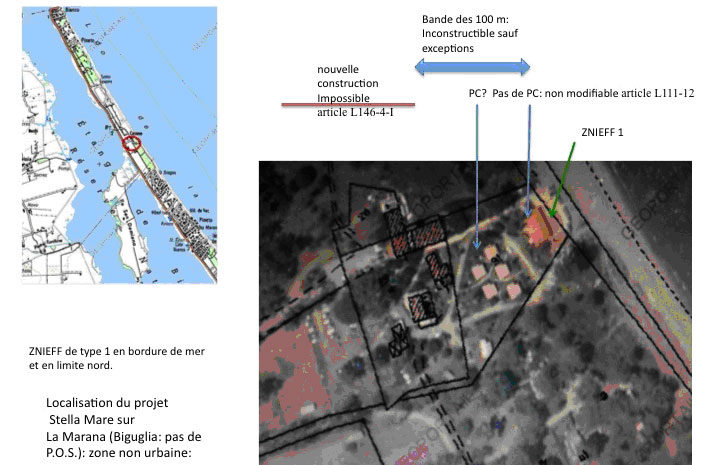 Localisation projet