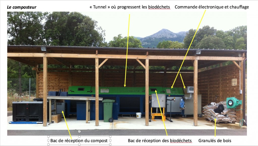 le composteur BD