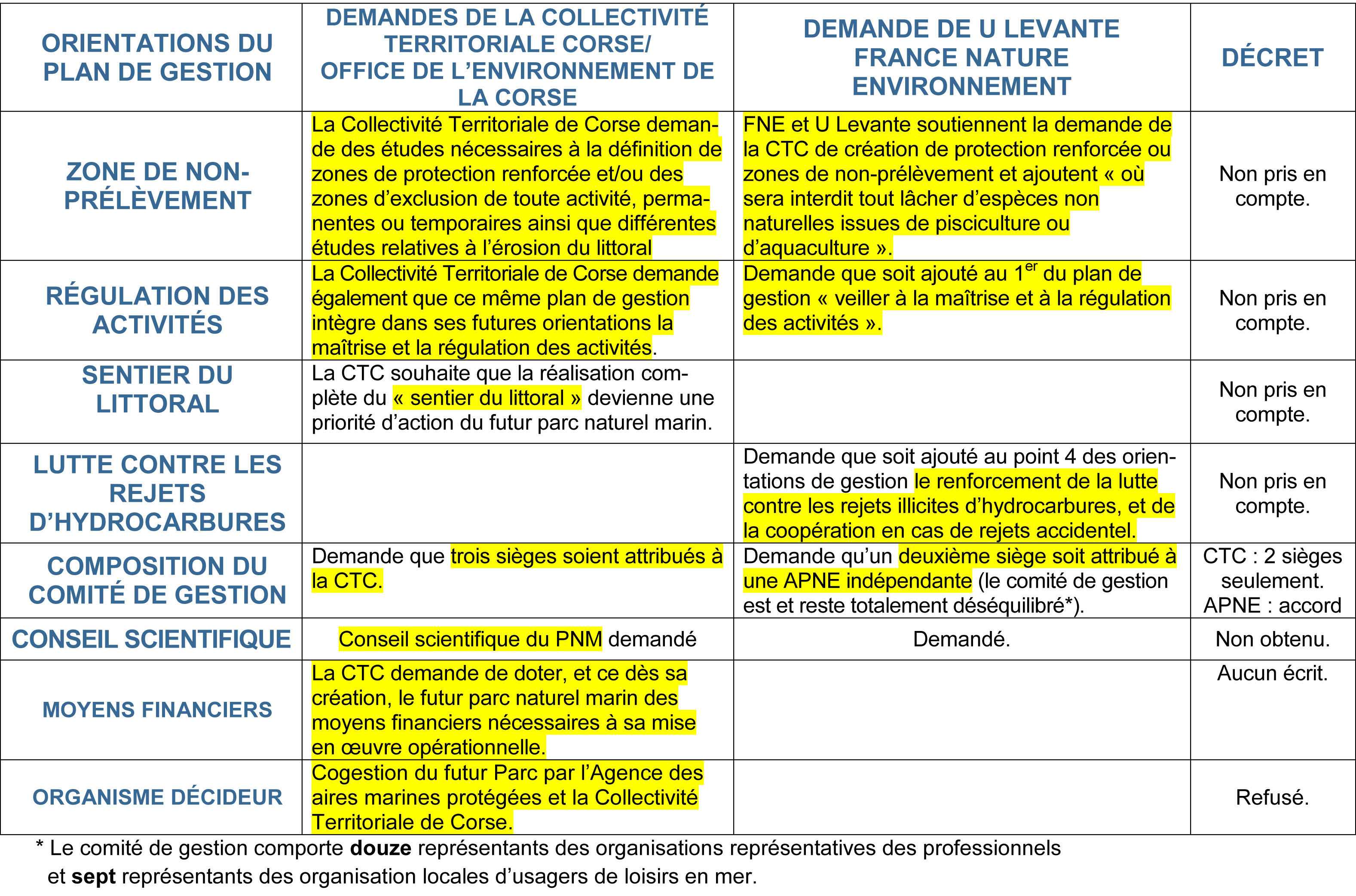 ORIENTATIONS DU PLAN DE GESTION