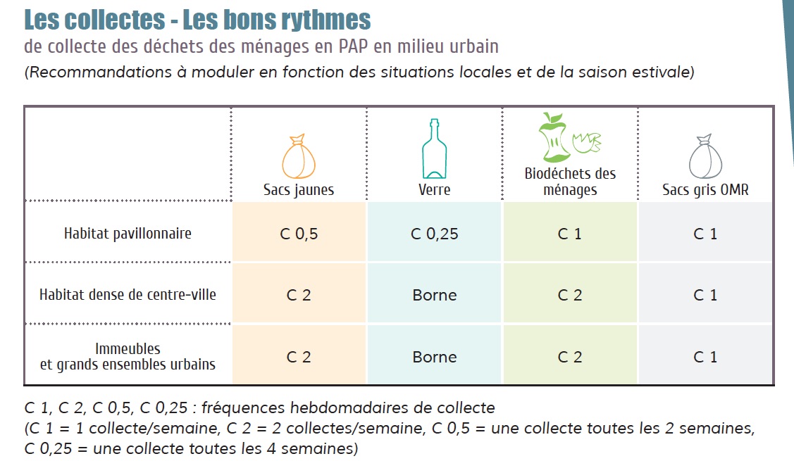 collecte-les-bons-rythmes