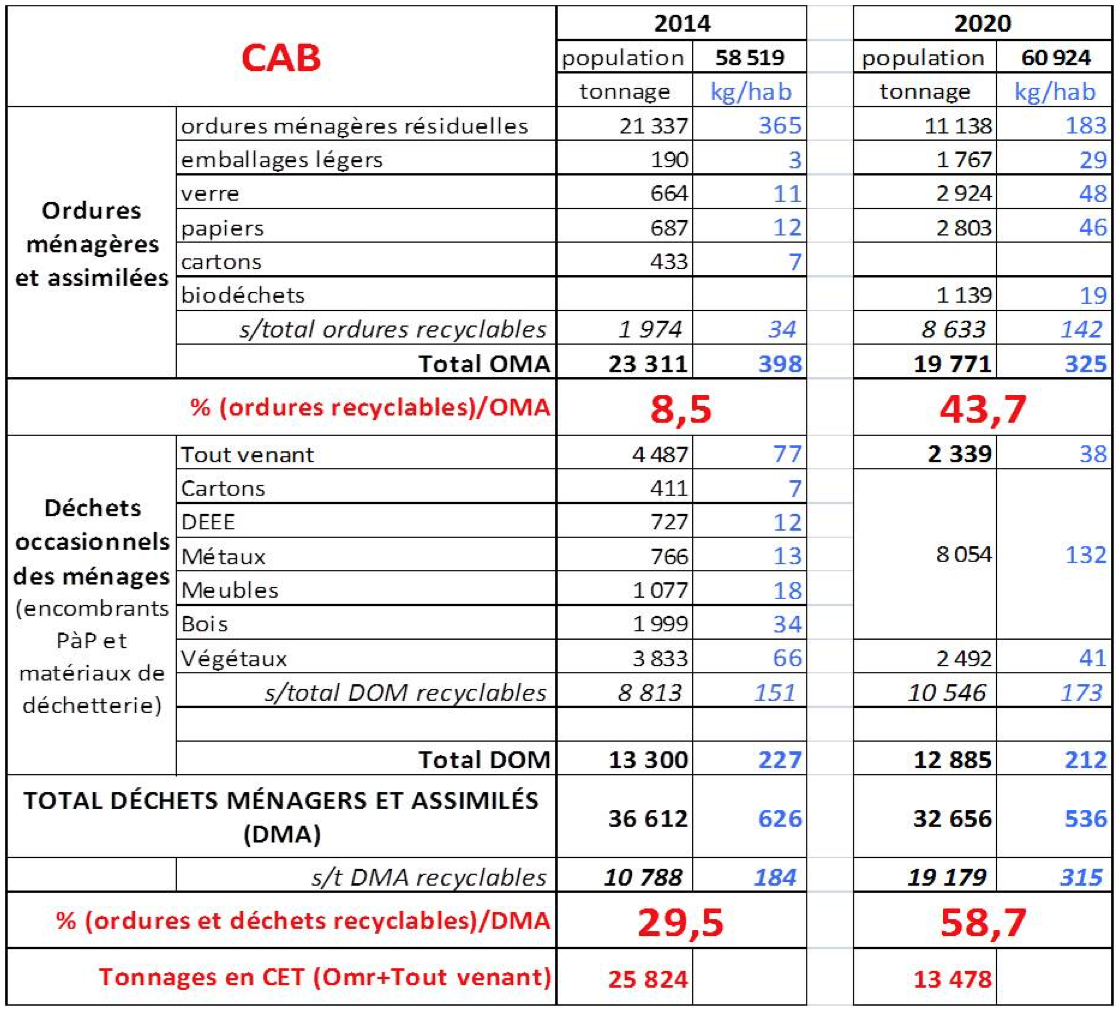 dechets-cab-2014-2020