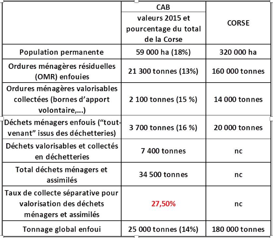 dechets-cab-2015-et-corse