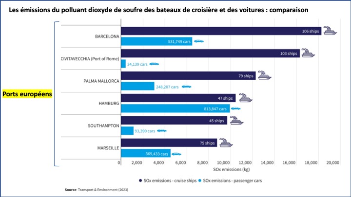 La croisière est de retour … la pollution atmosphérique est en ...